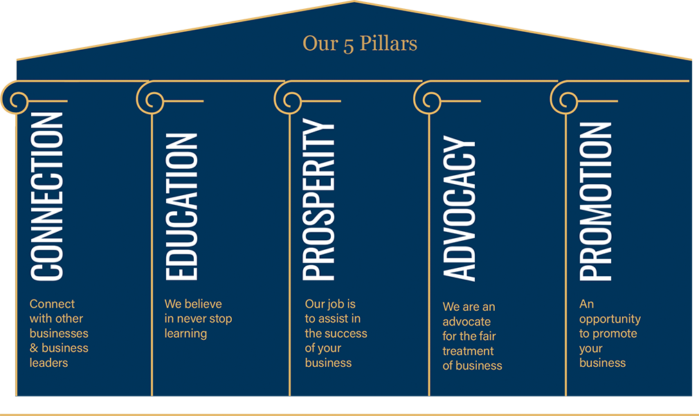 our-five-pillars
